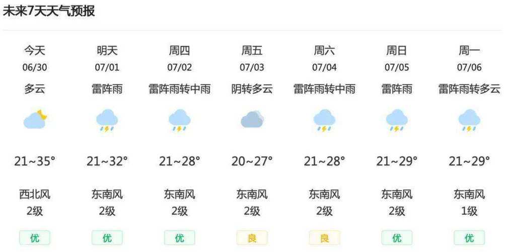 大阪天气预报15天,大阪天气预报15天穿衣-第5张图片-小艾出游网