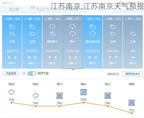 江苏南京,江苏南京天气预报-第2张图片-小艾出游网