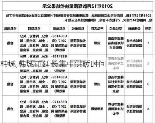 韩城,韩城市延长集中供暖时间-第2张图片-小艾出游网