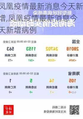 凤凰疫情最新消息今天新增,凤凰疫情最新消息今天新增病例-第3张图片-小艾出游网