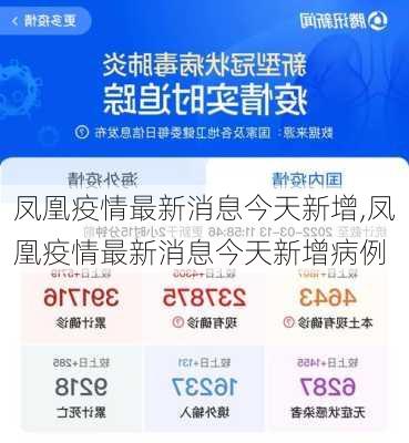 凤凰疫情最新消息今天新增,凤凰疫情最新消息今天新增病例-第2张图片-小艾出游网