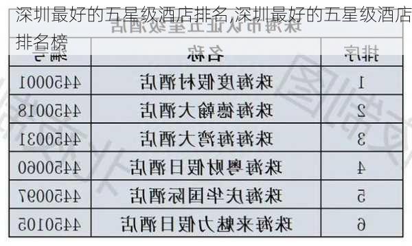 深圳最好的五星级酒店排名,深圳最好的五星级酒店排名榜-第2张图片-小艾出游网