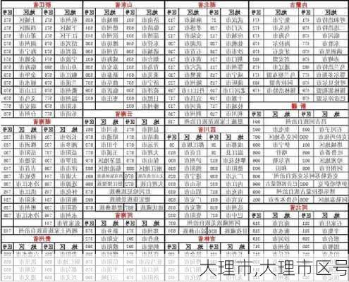 大理市,大理市区号-第1张图片-小艾出游网