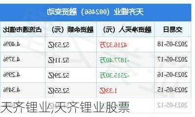 天齐锂业,天齐锂业股票