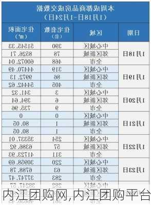 内江团购网,内江团购平台