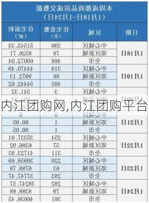 内江团购网,内江团购平台