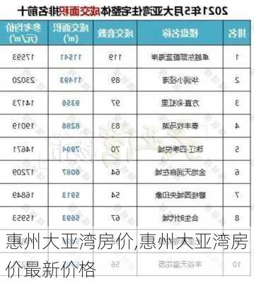 惠州大亚湾房价,惠州大亚湾房价最新价格-第1张图片-小艾出游网