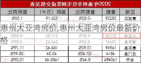 惠州大亚湾房价,惠州大亚湾房价最新价格-第3张图片-小艾出游网