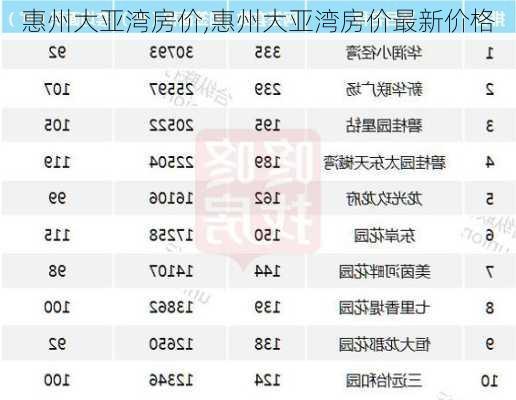 惠州大亚湾房价,惠州大亚湾房价最新价格-第2张图片-小艾出游网