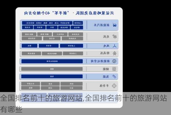 全国排名前十的旅游网站,全国排名前十的旅游网站有哪些