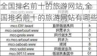 全国排名前十的旅游网站,全国排名前十的旅游网站有哪些-第2张图片-小艾出游网