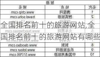 全国排名前十的旅游网站,全国排名前十的旅游网站有哪些-第2张图片-小艾出游网