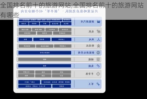 全国排名前十的旅游网站,全国排名前十的旅游网站有哪些