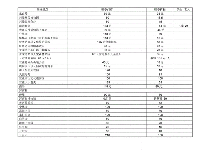 国内旅游报价表,国内旅游报价表格-第3张图片-小艾出游网