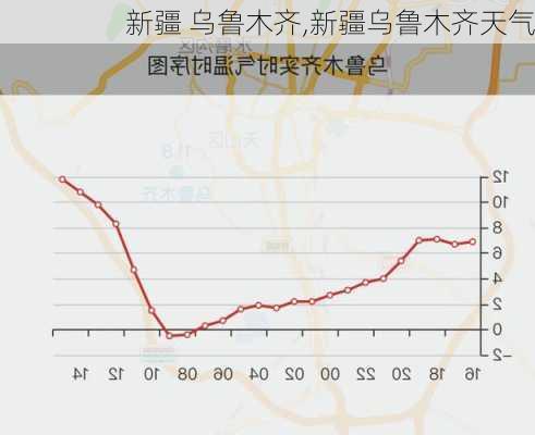 新疆 乌鲁木齐,新疆乌鲁木齐天气-第2张图片-小艾出游网