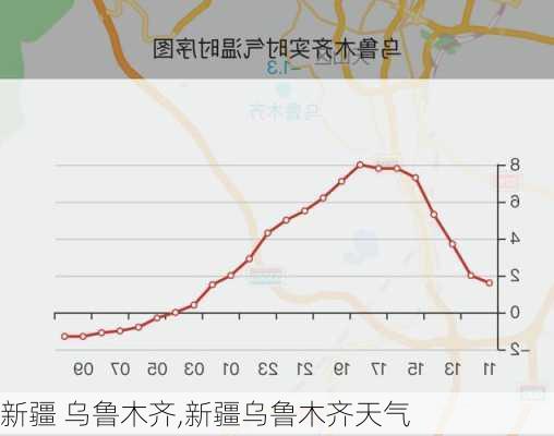 新疆 乌鲁木齐,新疆乌鲁木齐天气-第1张图片-小艾出游网