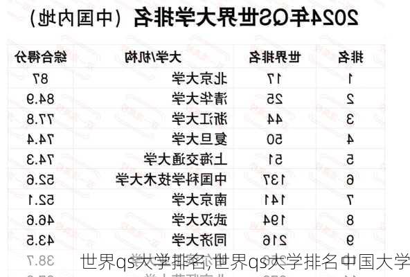 世界qs大学排名,世界qs大学排名中国大学-第2张图片-小艾出游网