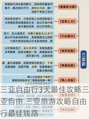 三亚自由行3天最佳攻略三亚自由,三亚旅游攻略自由行最佳线路-第3张图片-小艾出游网