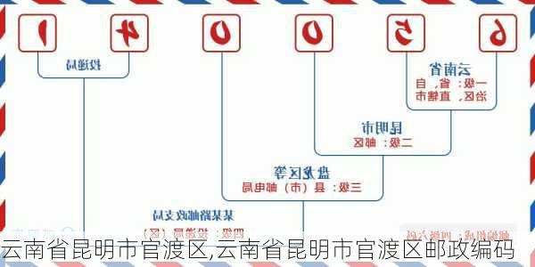 云南省昆明市官渡区,云南省昆明市官渡区邮政编码-第3张图片-小艾出游网