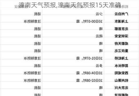 潼南天气预报,潼南天气预报15天准确-第2张图片-小艾出游网