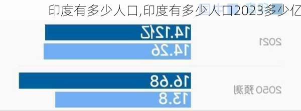 印度有多少人口,印度有多少人口2023多少亿-第1张图片-小艾出游网