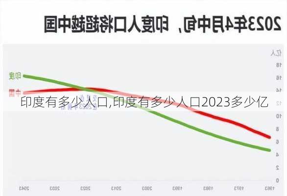 印度有多少人口,印度有多少人口2023多少亿-第2张图片-小艾出游网