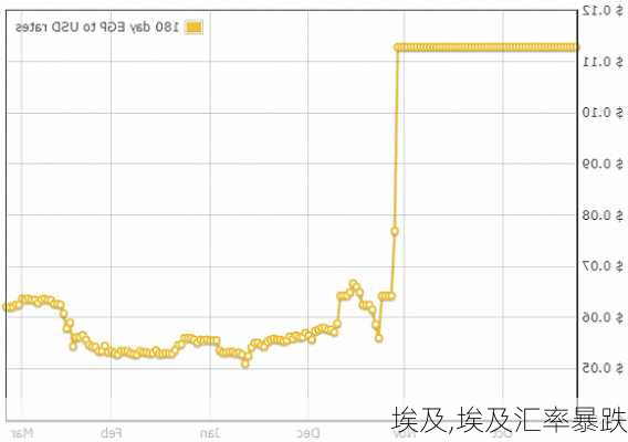 埃及,埃及汇率暴跌-第1张图片-小艾出游网