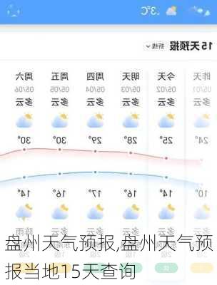 盘州天气预报,盘州天气预报当地15天查询-第2张图片-小艾出游网