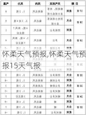 怀柔天气预报,怀柔天气预报15天气报