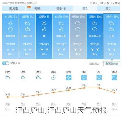 江西庐山,江西庐山天气预报-第2张图片-小艾出游网