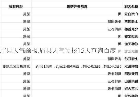 眉县天气预报,眉县天气预报15天查询百度-第2张图片-小艾出游网