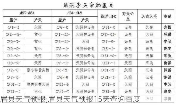 眉县天气预报,眉县天气预报15天查询百度-第3张图片-小艾出游网