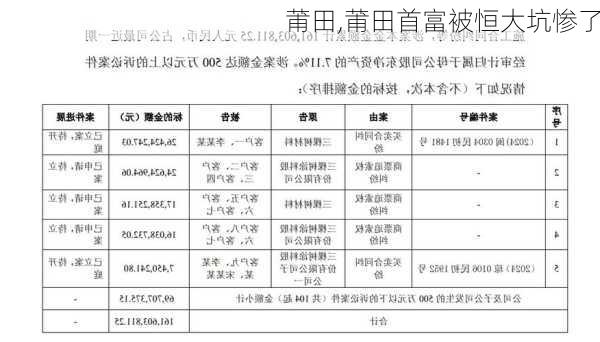 莆田,莆田首富被恒大坑惨了-第2张图片-小艾出游网