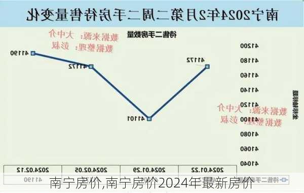 南宁房价,南宁房价2024年最新房价-第1张图片-小艾出游网