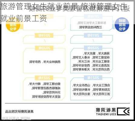 旅游管理女生就业前景,旅游管理女生就业前景工资-第2张图片-小艾出游网