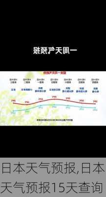 日本天气预报,日本天气预报15天查询-第2张图片-小艾出游网