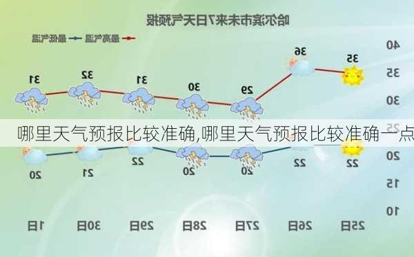 哪里天气预报比较准确,哪里天气预报比较准确一点-第2张图片-小艾出游网