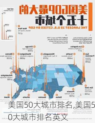 美国50大城市排名,美国50大城市排名英文-第2张图片-小艾出游网