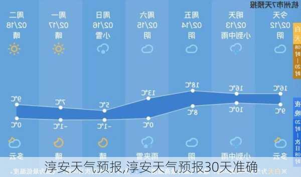 淳安天气预报,淳安天气预报30天准确