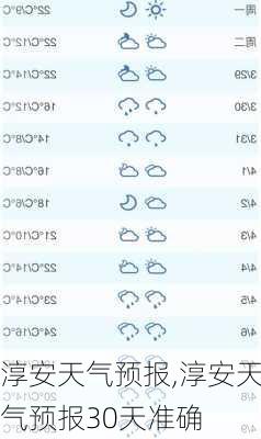 淳安天气预报,淳安天气预报30天准确-第2张图片-小艾出游网