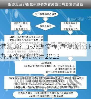 港澳通行证办理流程,港澳通行证办理流程和费用2023-第3张图片-小艾出游网