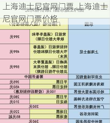 上海迪士尼官网门票,上海迪士尼官网门票价格-第2张图片-小艾出游网