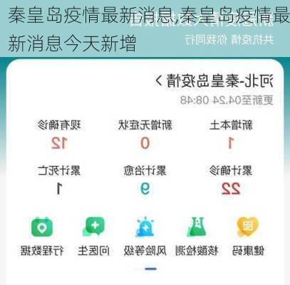 秦皇岛疫情最新消息,秦皇岛疫情最新消息今天新增-第2张图片-小艾出游网