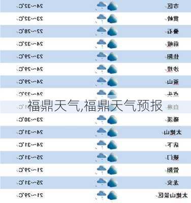 福鼎天气,福鼎天气预报-第1张图片-小艾出游网