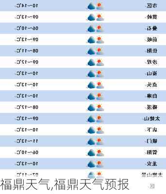 福鼎天气,福鼎天气预报-第3张图片-小艾出游网