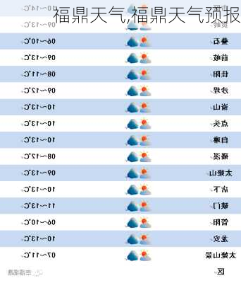 福鼎天气,福鼎天气预报-第3张图片-小艾出游网