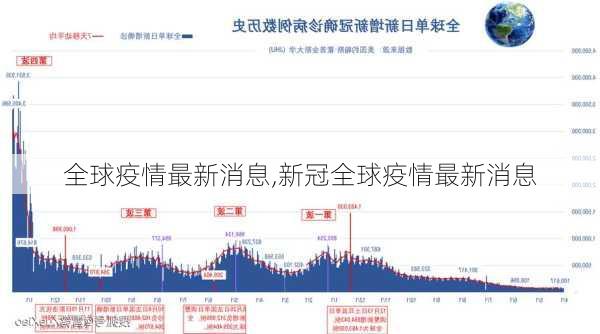 全球疫情最新消息,新冠全球疫情最新消息-第1张图片-小艾出游网