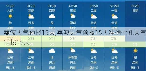 荔波天气预报15天,荔波天气预报15天准确七孔天气预报15天-第2张图片-小艾出游网