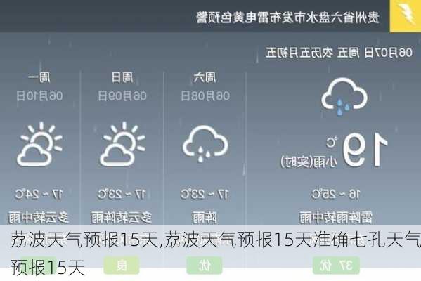 荔波天气预报15天,荔波天气预报15天准确七孔天气预报15天-第3张图片-小艾出游网