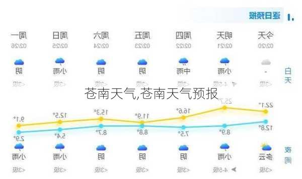 苍南天气,苍南天气预报-第1张图片-小艾出游网